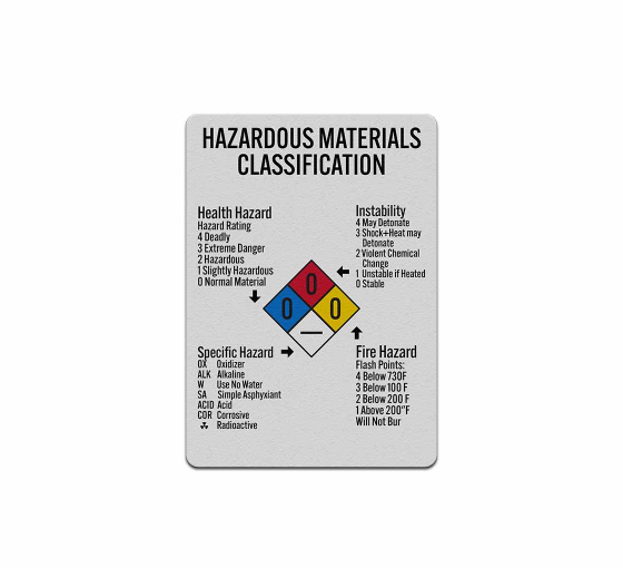 Custom NFPA Hazardous Aluminum Sign (Reflective)