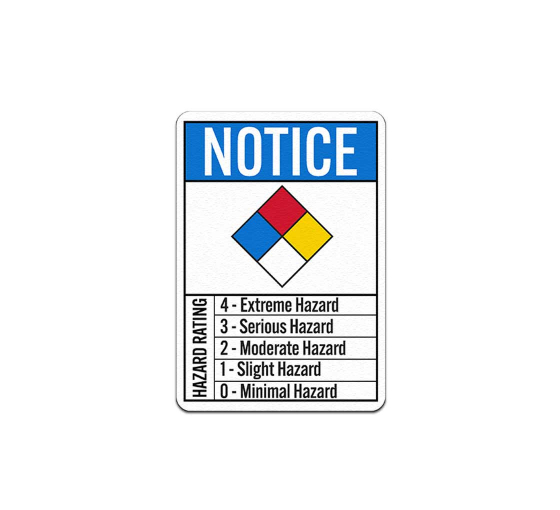 Nfpa Guides Hazard Rating Decal (Non Reflective)